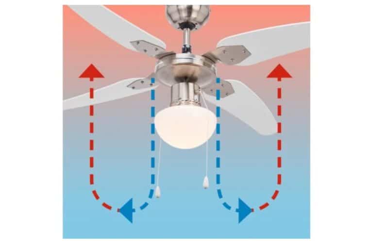Ventilateur plafond Lidl